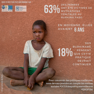 According to the OCDE, an estimated 200 million girls and women have suffered some kind of FGM